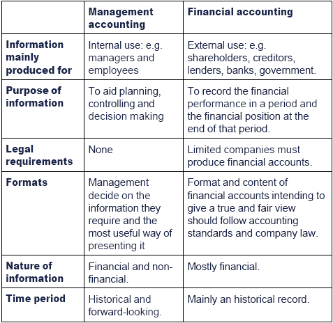 Difference between cost costing and cost accounting financial accounting wikipedia